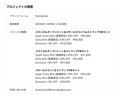 価格概要