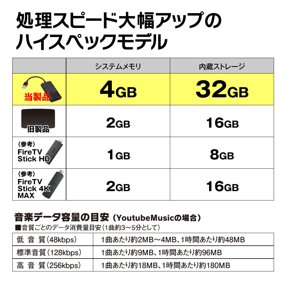 処理スピード大幅アップ