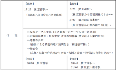行程