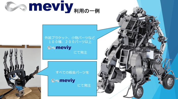 Meviyの活用例