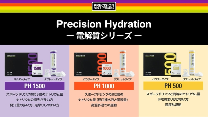 電解質ドリンク「PRECISION Fuel &  Hydration」PH1500・PH1000・PH500