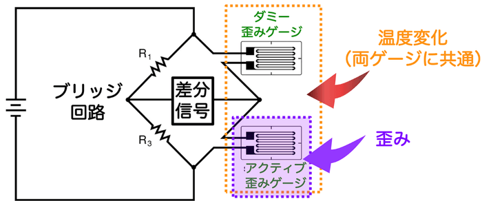 図A