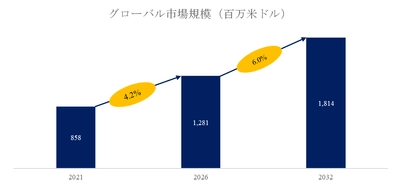 マイナス温度サーミスタ調査レポート：市場規模、産業分析、最新動向、予測2026-2032