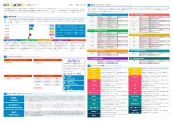 大手企業が新卒採用に続々導入、累計20万人の学生が 受検済みの「GROW360」　都合の良い時間と場所で、 スマホで受検できる統一受検方式を2020年3月1日より開始　 自分の強みと業界ごとに必要な能力を知る 自己分析レポートを無料提供