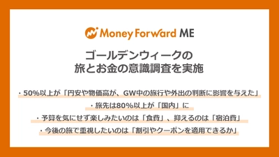 円安・物価高の中でどう旅をする？ マネーフォワード、「ゴールデンウィークの旅とお金の意識調査2024」を実施