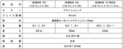 製品概要