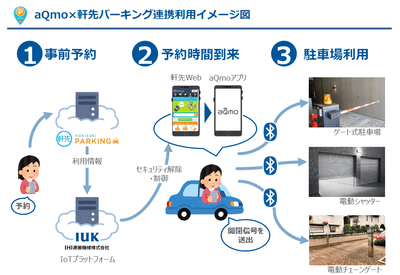 利用イメージ図