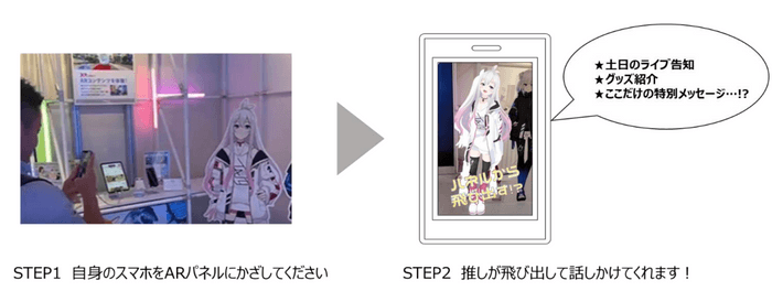 AR アプリを活用した”推し VTuber”を身近に感じる体験 イメージ図