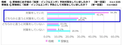 受験生と受験生の母親を対象に調査を実施！ 「応援メッセージ入りマスク」プレゼントしたいのは誰？