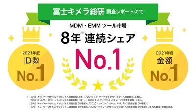 MDM・PC管理サービス「Optimal Biz」、 富士キメラ総研発刊の調査レポートにおいて、 8年連続国内MDM・EMMツール市場でシェアNo.1を達成