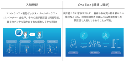 サービス利用イメージ(マンション)