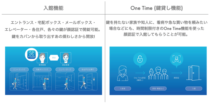 サービス利用イメージ（マンション）