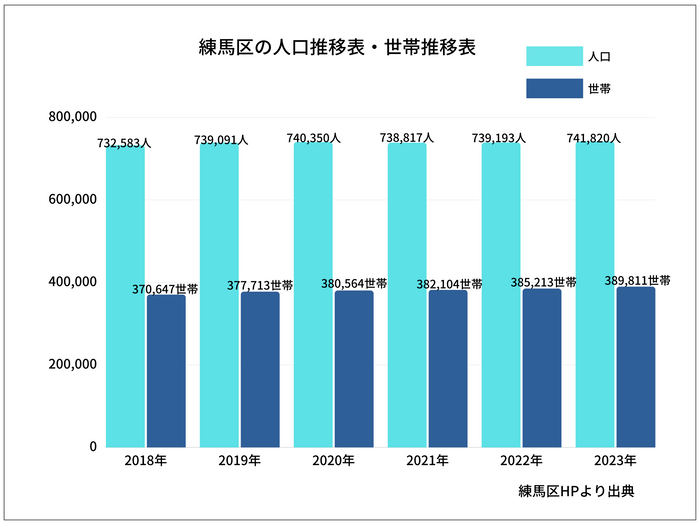 人口増加も期待