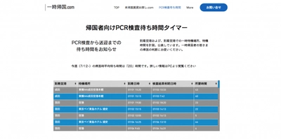 【PCR待ち時間タイマー】帰国者PCR検査待ち時間、羽田は短縮、成田は拡大 先週(7/27〜8/2)1週間の平均待ち時間 (国内最大数の帰国データ)