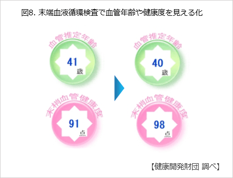 図8