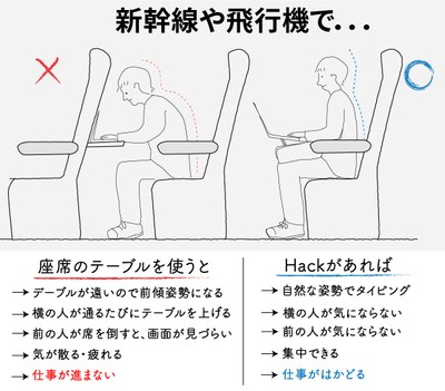 移動中も立派な仕事場