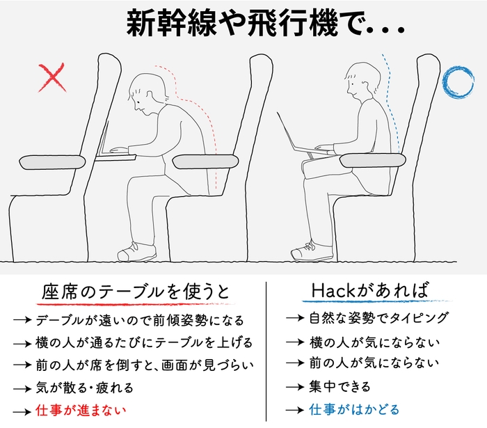 移動中も立派な仕事場