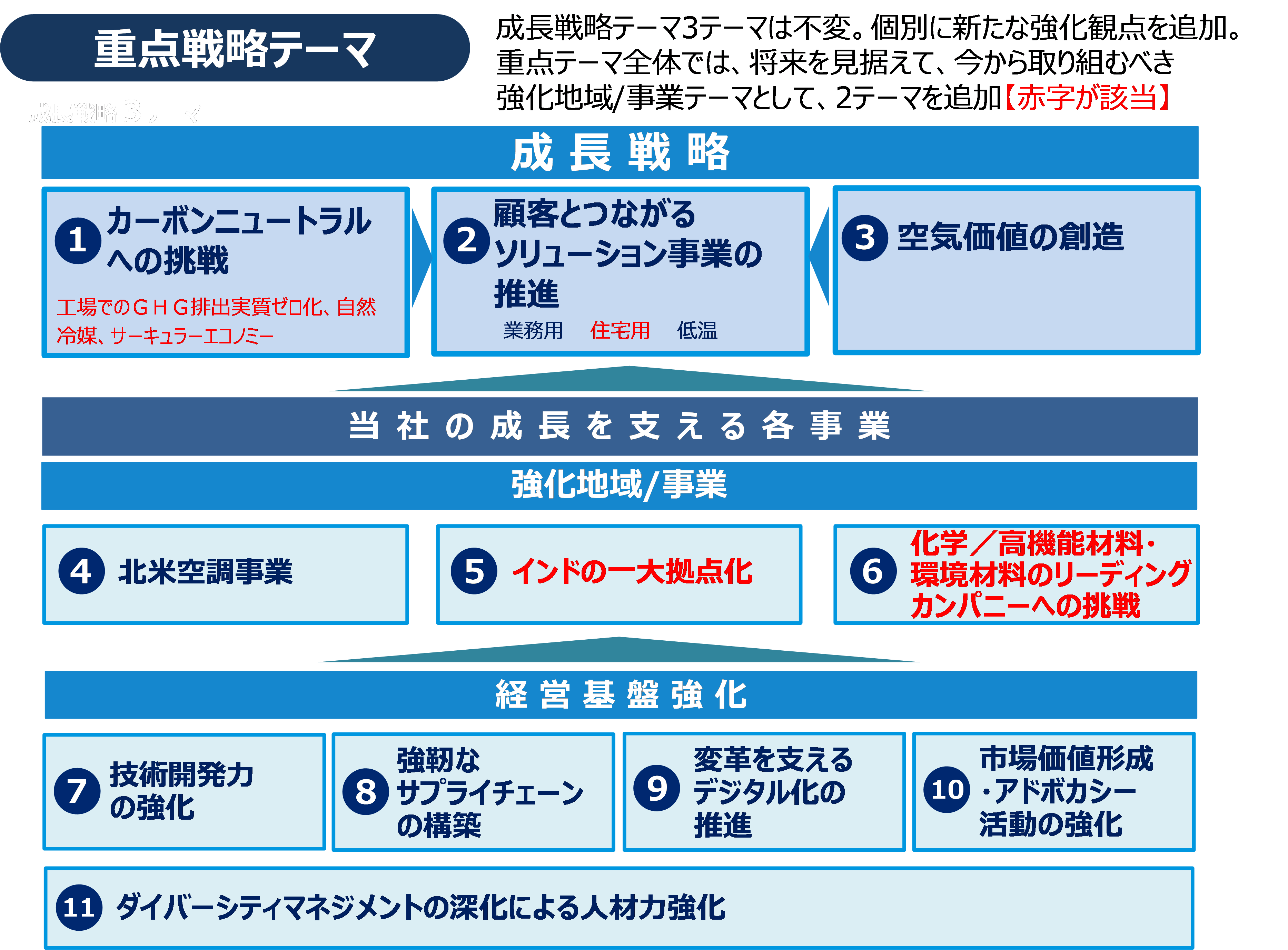 戦略経営と目標管理―戦略計画開発のための新MBO 戦略経営と目標管理 戦略計画開発のための新MBO サンノー