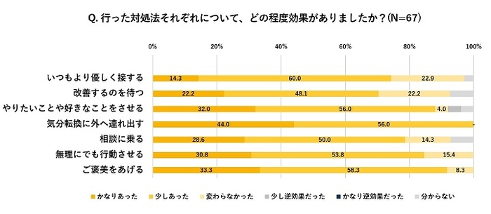 図6