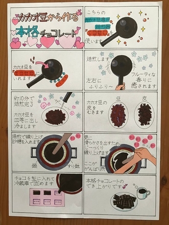 カカオ豆からチョコ手順