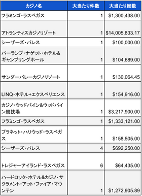 4月分米国カジノ調査03