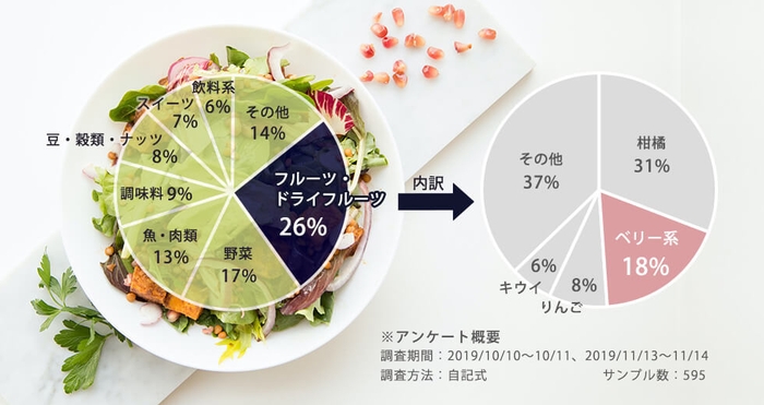 アンケート集計結果