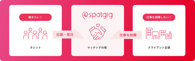 spotgigとは