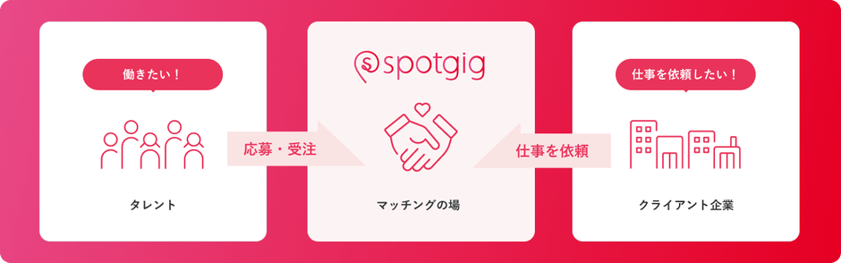 spotgigとは