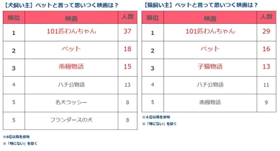 データ２