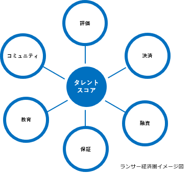 ランサー経済圏イメージ図