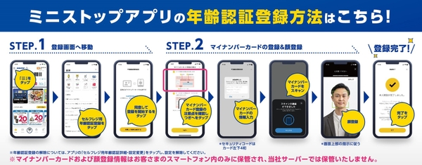 ミニストップアプリ年齢認証登録手順販促物（イメージ画像）