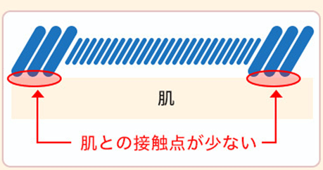 肌離れが良い