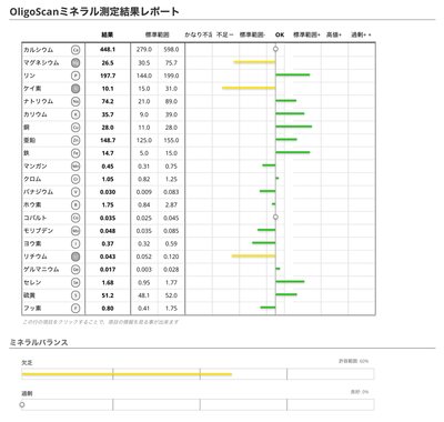 ミネラル測定結果