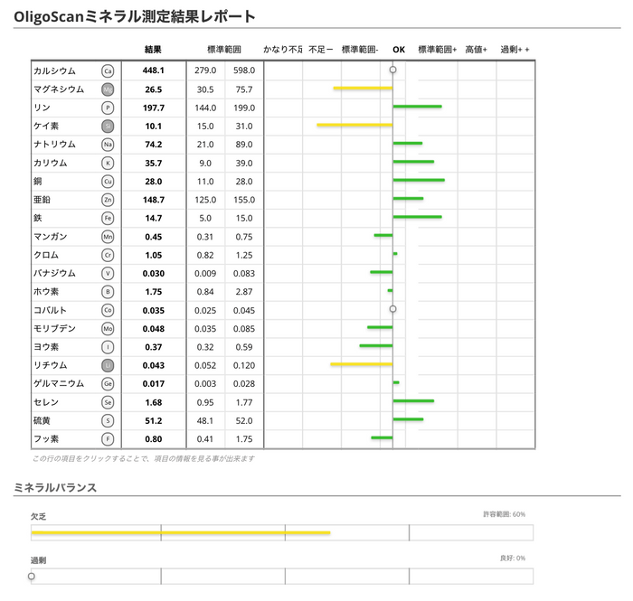 ミネラル測定結果
