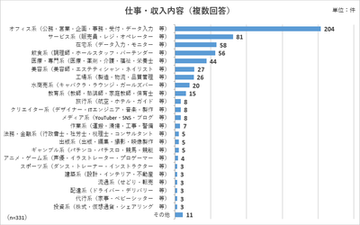 調査2-1グラフ