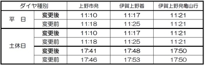 伊賀上野接続