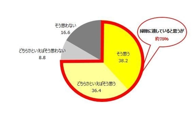 『大掃除』実は春が効率的！？ お掃除のプロ藤原千秋氏直伝！～春の大掃除のススメ～ 