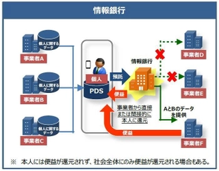 ニッポンプラットフォーム(旧ニッポンペイ)、 「情報信託銀行」コンソーシアムを設立