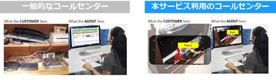 アイテック阪急阪神株式会社と株式会社テリロジーが イスラエルTechSee社の ビジュアルカスタマーアシスタンス・サービスを ケーブルテレビ事業者及びエネルギー小売事業者向けに提供