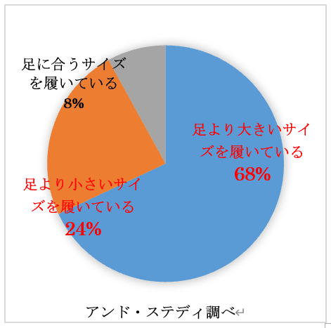 サイズ間違いデータ