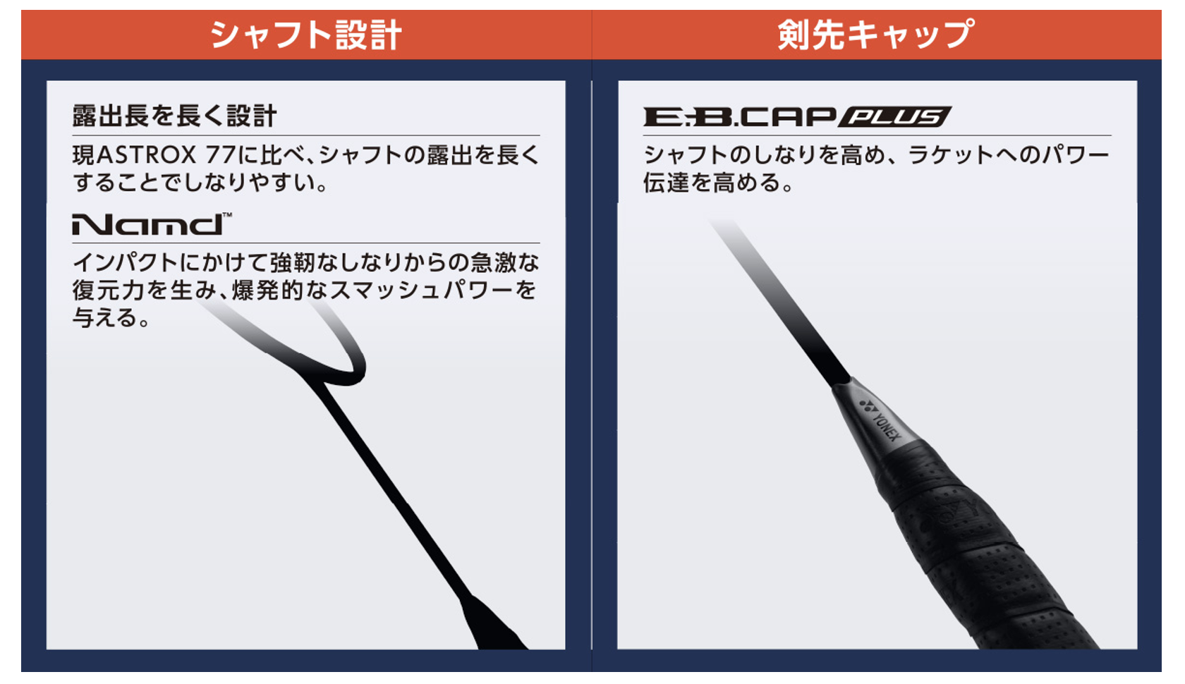 トップ選手から小学生まで幅広く愛用されているASTROX 77がさらに進化