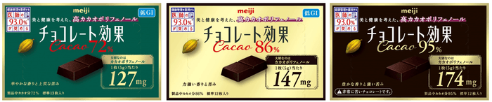 明治チョコレート効果