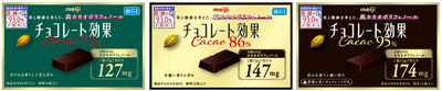 明治チョコレート効果