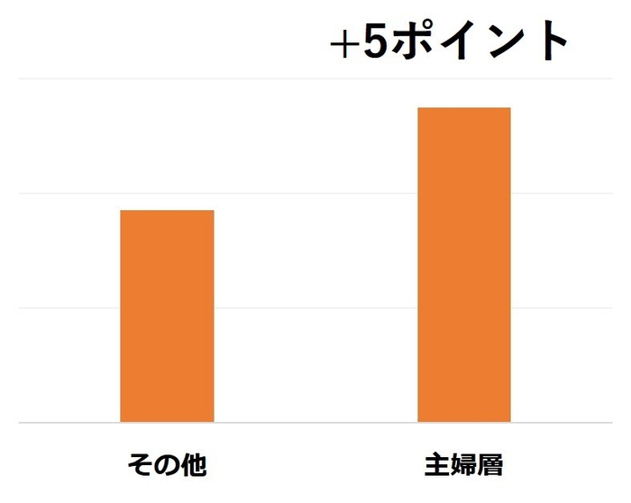 スカウト返信率