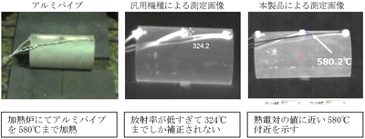 具体的な熱画像と汎用機種との比較