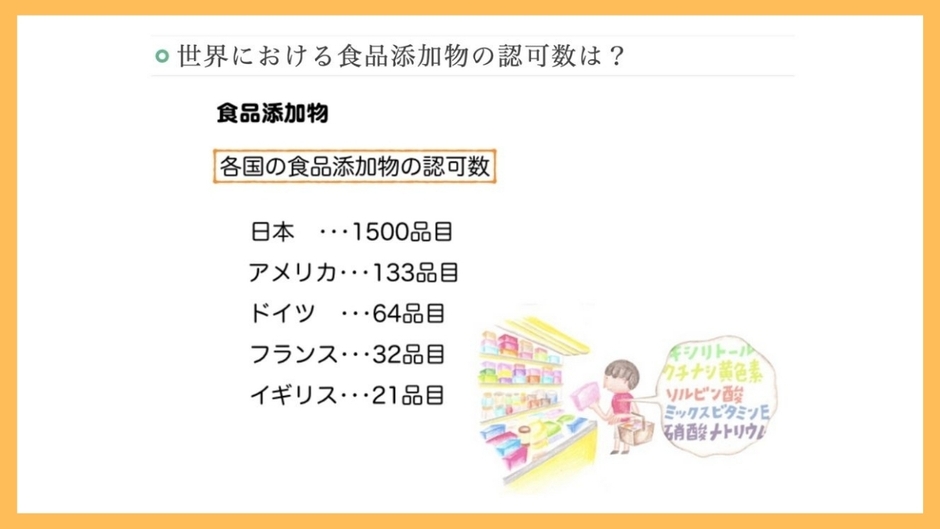 食品添加物認可数