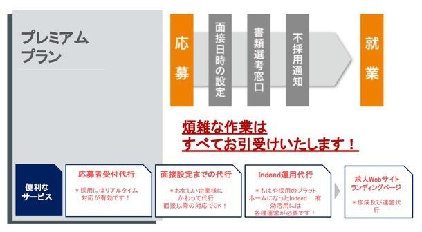 プレミアムプラン