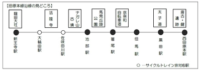 近鉄田原本線におけるサイクルトレインの運行について