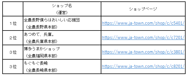 ＪＡタウンアワード２０２２