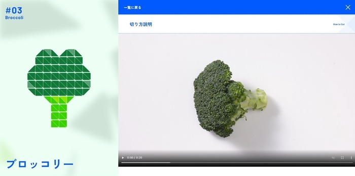 野菜の切りかた辞典_ブロッコリー